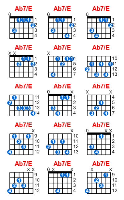 Ab7/E guitar chord charts/diagrams with finger positions and variations