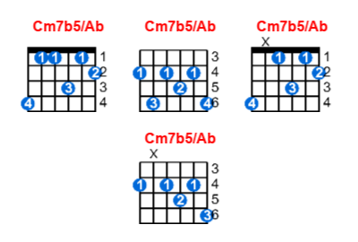 Cm7b5/Ab guitar chord charts/diagrams with finger positions and variations