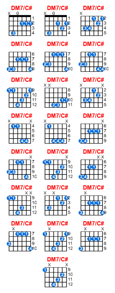 DM7/C# guitar chord charts/diagrams with finger positions and variations