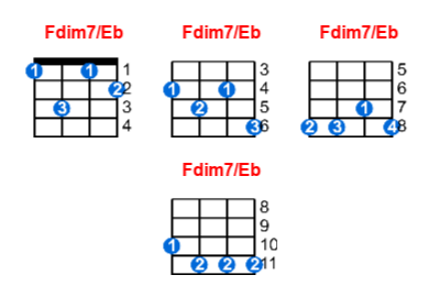 Fdim7/Eb ukulele chord charts/diagrams with finger positions and variations