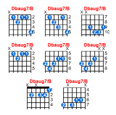 Dbaug7/B guitar chord charts/diagrams with finger positions and variations