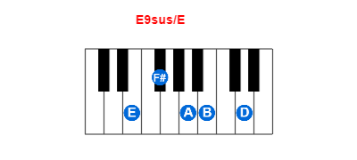 E9sus/E piano chord charts/diagrams and inversions