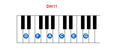 Dm11 piano chord charts/diagrams and inversions