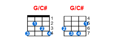 G/C# ukulele chord charts/diagrams with finger positions and variations