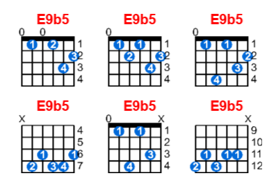 E9b5 guitar chord charts/diagrams with finger positions and variations