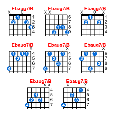 Ebaug7/B guitar chord charts/diagrams with finger positions and variations