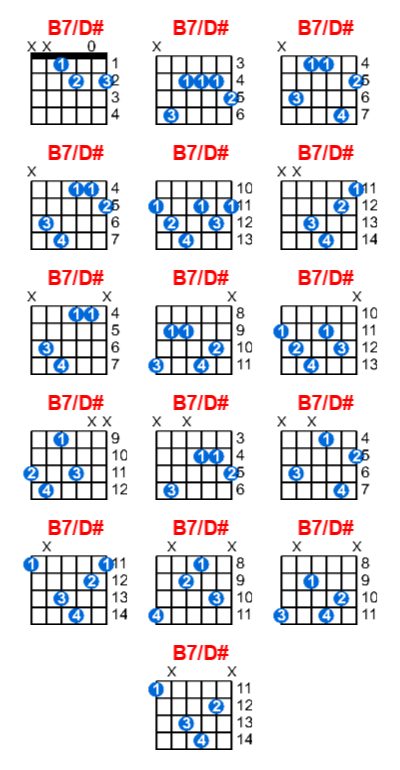 B7/D# guitar chord charts/diagrams with finger positions and variations