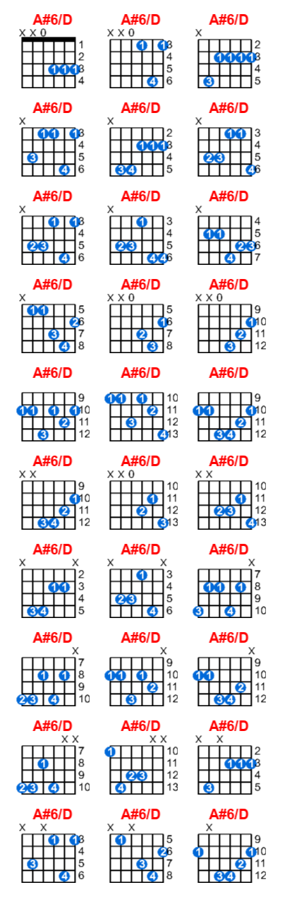 A#6/D guitar chord charts/diagrams with finger positions and variations