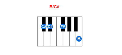 B/C# piano chord charts/diagrams and inversions