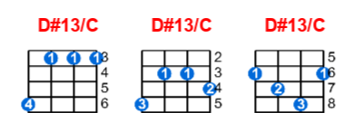 D#13/C ukulele chord charts/diagrams with finger positions and variations