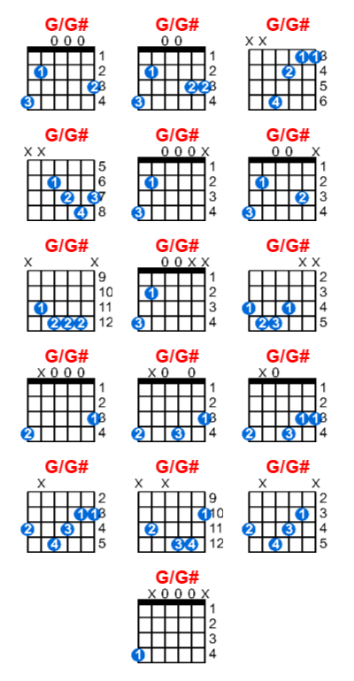 G/G# guitar chord charts/diagrams with finger positions and variations