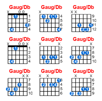 Gaug/Db guitar chord charts/diagrams with finger positions and variations