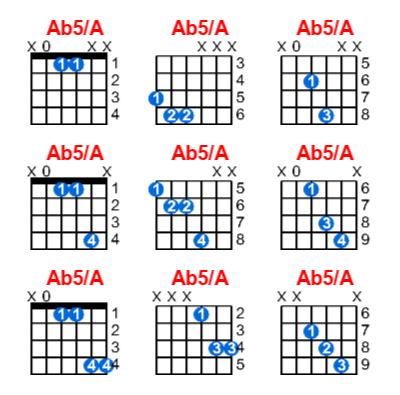 Ab5/A guitar chord charts/diagrams with finger positions and variations