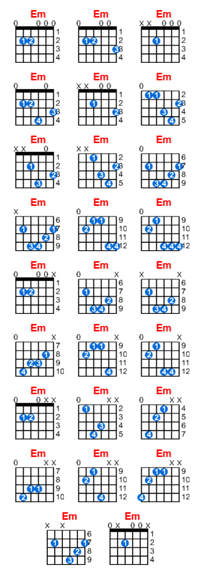 Em guitar chord charts/diagrams with finger positions and variations