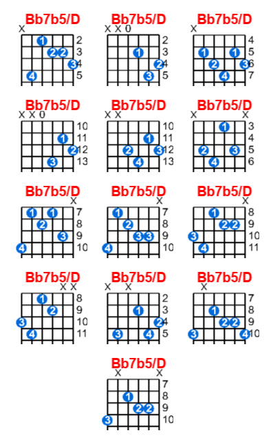 Bb7b5/D guitar chord charts/diagrams with finger positions and variations