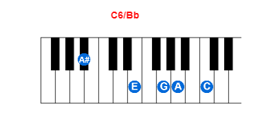 C6/Bb piano chord charts/diagrams and inversions