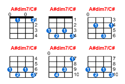 A#dim7/C# ukulele chord charts/diagrams with finger positions and variations