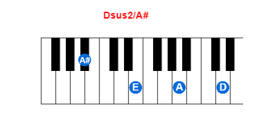 Dsus2/A# piano chord charts/diagrams and inversions