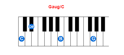 Gaug/C piano chord charts/diagrams and inversions