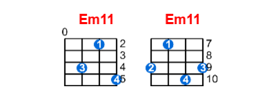 Em11 ukulele chord charts/diagrams with finger positions and variations