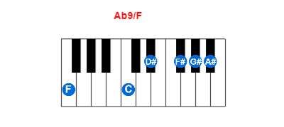 Ab9/F piano chord charts/diagrams and inversions