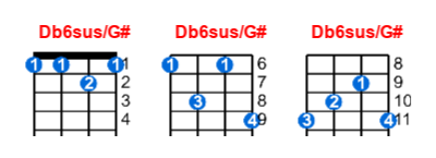 Db6sus/G# ukulele chord charts/diagrams with finger positions and variations