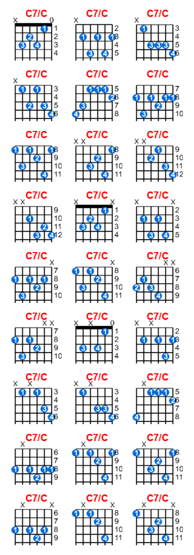 C7/C guitar chord charts/diagrams with finger positions and variations