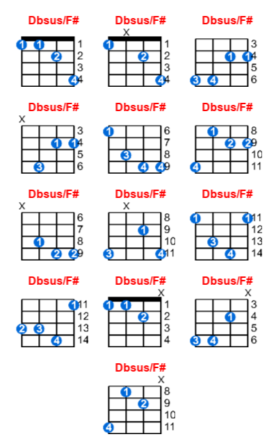 Dbsus/F# ukulele chord charts/diagrams with finger positions and variations