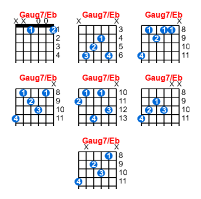 Gaug7/Eb guitar chord charts/diagrams with finger positions and variations