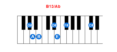 B13/Ab piano chord charts/diagrams and inversions