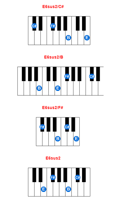 E6sus2/C# piano chord charts/diagrams and inversions