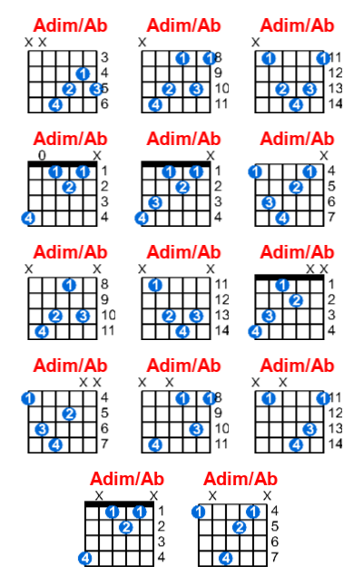 Adim/Ab guitar chord charts/diagrams with finger positions and variations