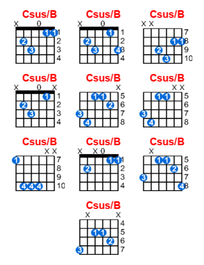 Csus/B guitar chord charts/diagrams with finger positions and variations