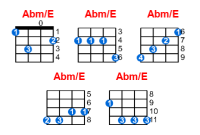 Abm/E ukulele chord charts/diagrams with finger positions and variations