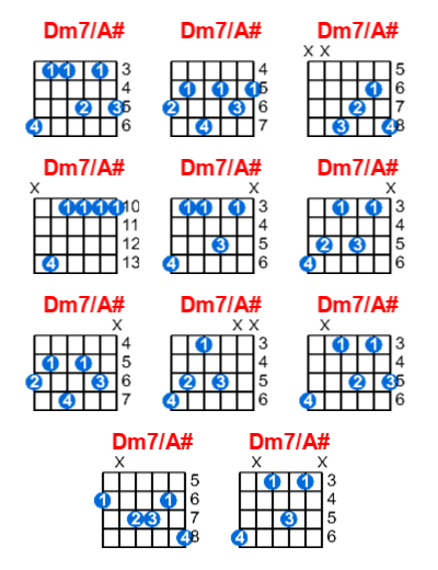 Dm7/A# guitar chord charts/diagrams with finger positions and variations