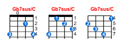 Gb7sus/C ukulele chord charts/diagrams with finger positions and variations