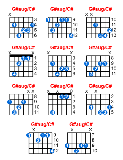 G#aug/C# guitar chord charts/diagrams with finger positions and variations