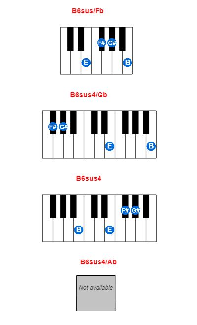 B6sus/Fb piano chord charts/diagrams and inversions