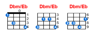 Dbm/Eb ukulele chord charts/diagrams with finger positions and variations