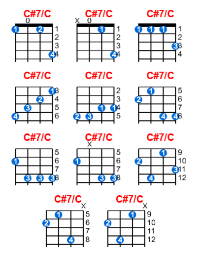 C#7/C ukulele chord charts/diagrams with finger positions and variations