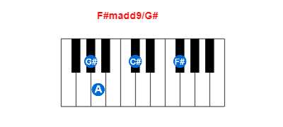 F#madd9/G# piano chord charts/diagrams and inversions