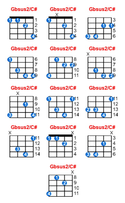 Gbsus2/C# ukulele chord charts/diagrams with finger positions and variations