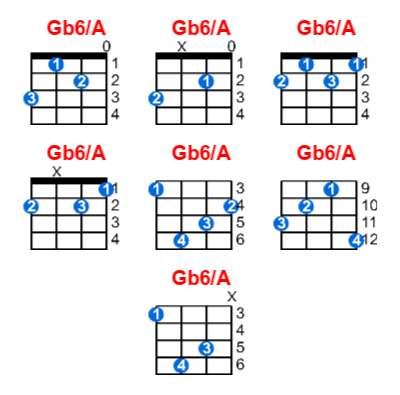 Gb6/A ukulele chord charts/diagrams with finger positions and variations