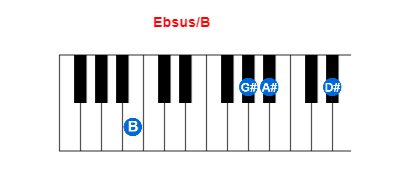 Ebsus/B piano chord charts/diagrams and inversions