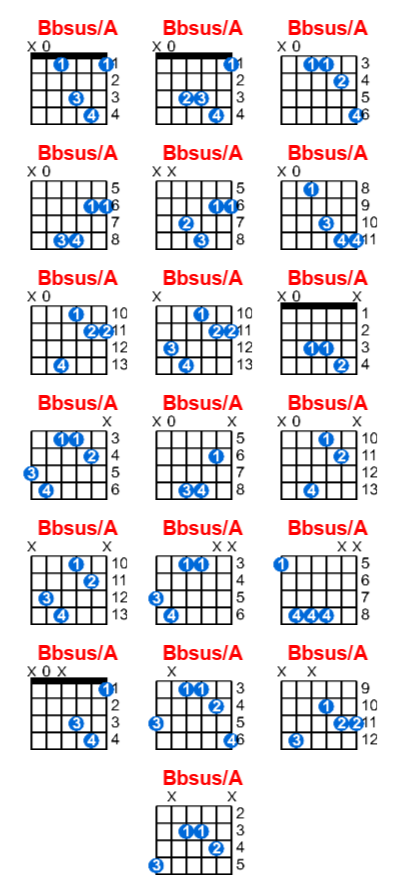 Bbsus/A guitar chord charts/diagrams with finger positions and variations