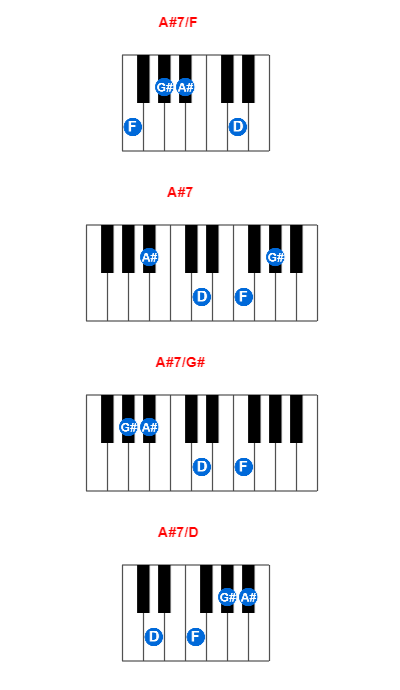 A#7/F piano chord charts/diagrams and inversions