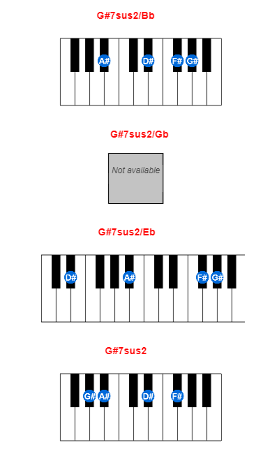 G#7sus2/Bb piano chord charts/diagrams and inversions