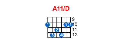 A11/D guitar chord charts/diagrams with finger positions and variations