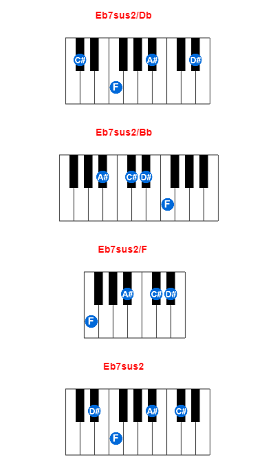 Eb7sus2/Db piano chord charts/diagrams and inversions