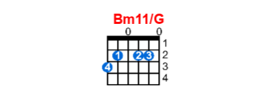 Bm11/G guitar chord charts/diagrams with finger positions and variations